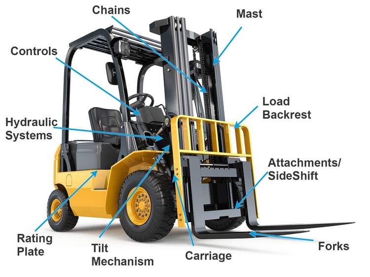 LOLER & PUWER – how to ensure your forklift thorough examination regime ...