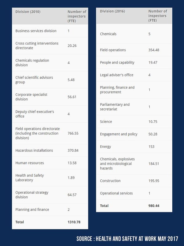 HSEInspectorStats