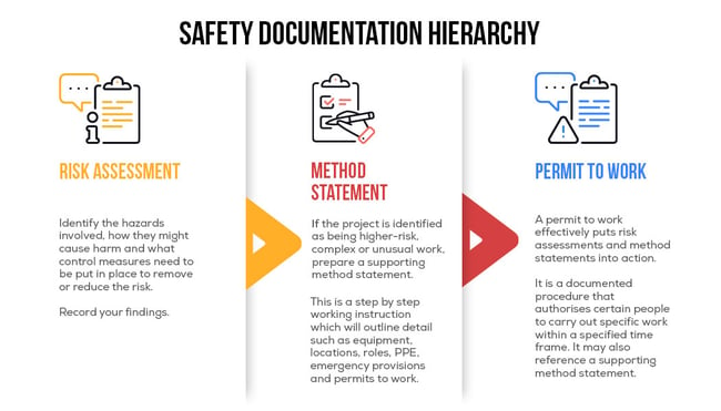 PTW-Method-Statement-and-Risk-Assessment-Infographicv2