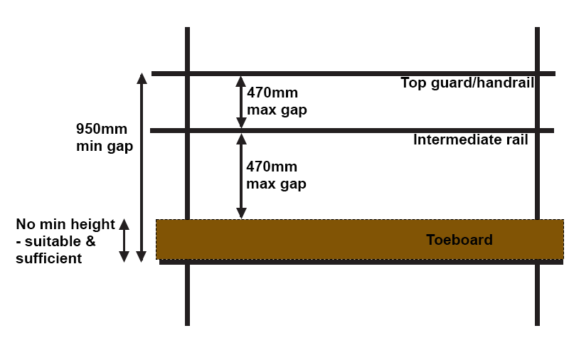 Scaffolding-Diagram